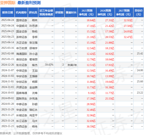 传金所 开源证券: 给予亚钾国际买入评级