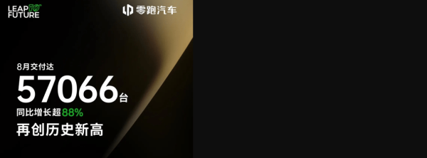 信钰证券  格局生变！零跑单月交付再破5万 蔚来逆袭理想跌至第六