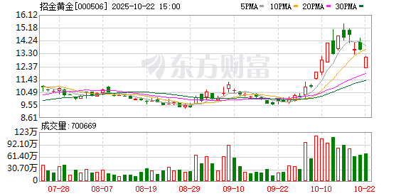诚信双盈 中润资源：与香港富林合作提升瓦矿生产能力