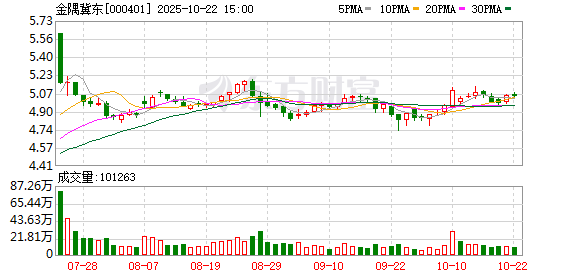 金景配资 冀东水泥(000401.SZ)6月16日解禁上市10.66亿股，占公司总股本40.10%